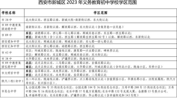 重磅！2023年西安市义务教育学校学区划分方案公布