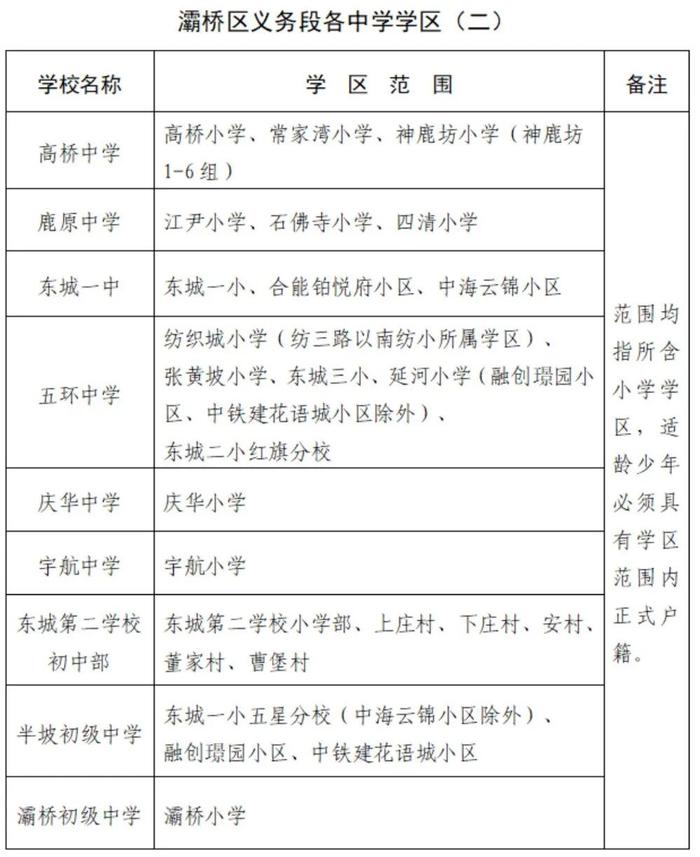 重磅！2023年西安市义务教育学校学区划分方案公布