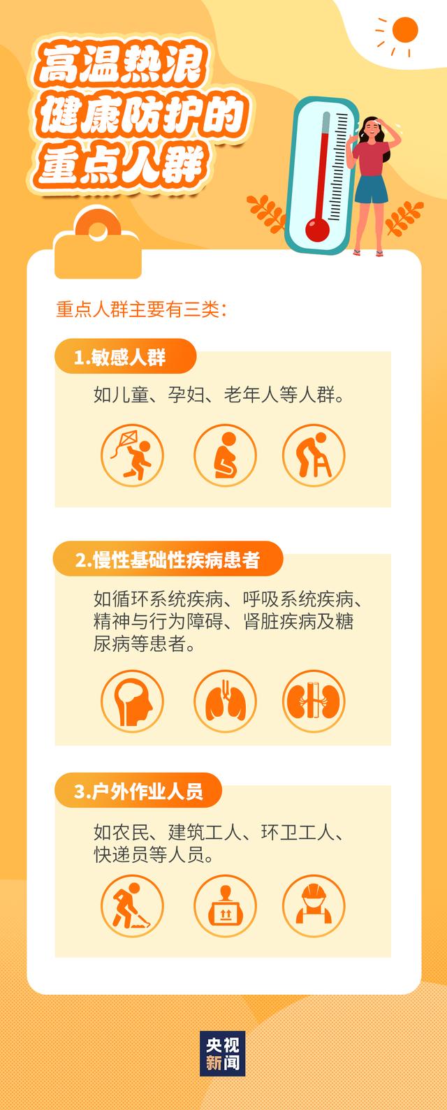 热热热！多地将现今年来最长连续高温！防护指南来了