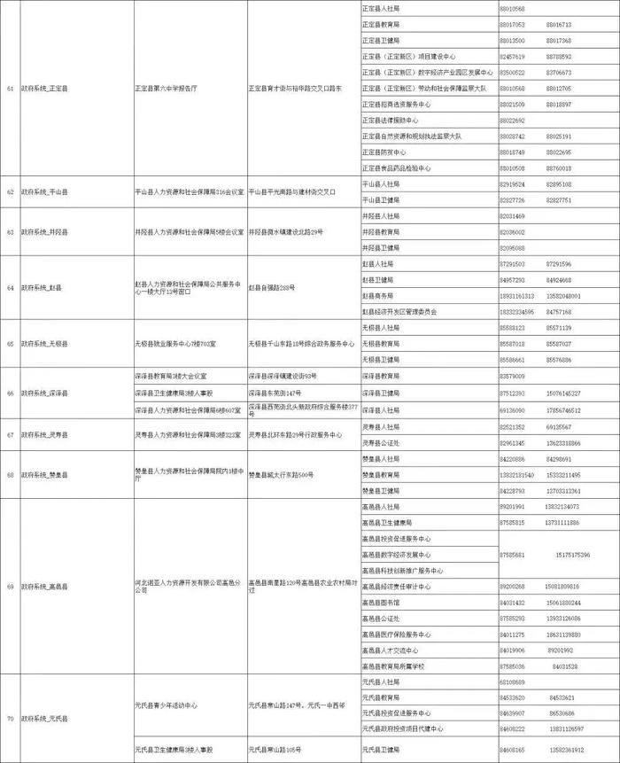 石家庄市2023年度第二批事业单位公开招聘笔试成绩查询及资格复审安排公布