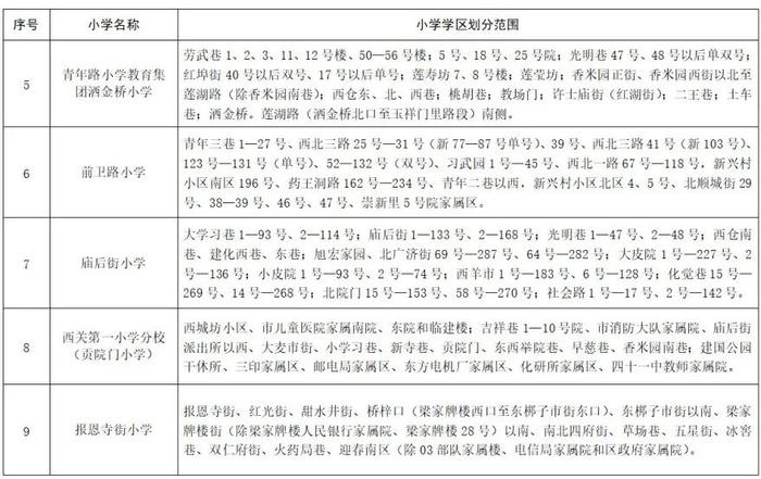 重磅！2023年西安市义务教育学校学区划分方案公布