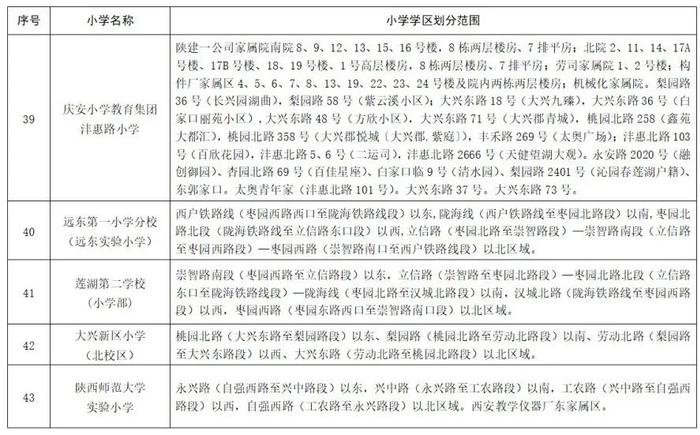 重磅！2023年西安市义务教育学校学区划分方案公布