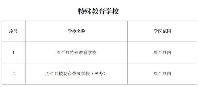 重磅！2023年西安市义务教育学校学区划分方案公布