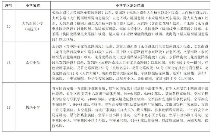 重磅！2023年西安市义务教育学校学区划分方案公布