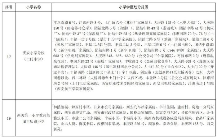 重磅！2023年西安市义务教育学校学区划分方案公布