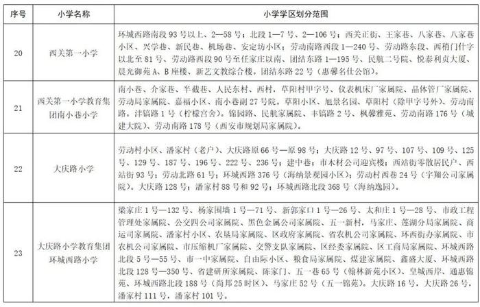 重磅！2023年西安市义务教育学校学区划分方案公布