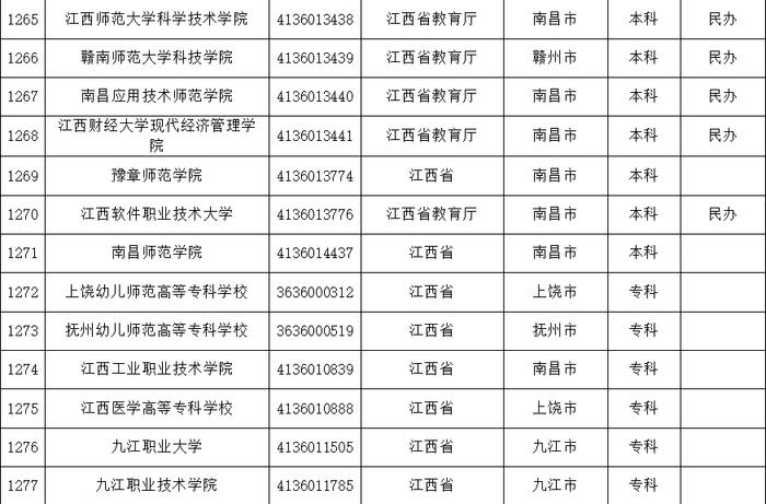 报志愿有用！教育部发布最新全国高校名单，江西108所！