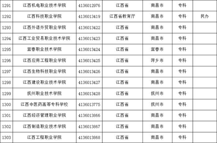 报志愿有用！教育部发布最新全国高校名单，江西108所！