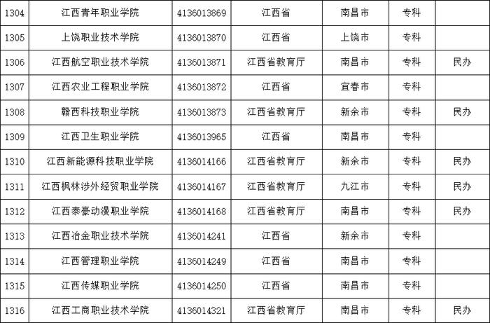 报志愿有用！教育部发布最新全国高校名单，江西108所！