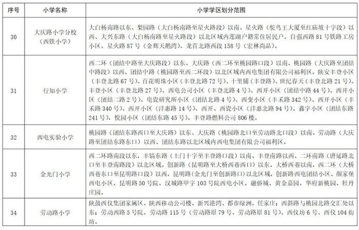 重磅！2023年西安市义务教育学校学区划分方案公布