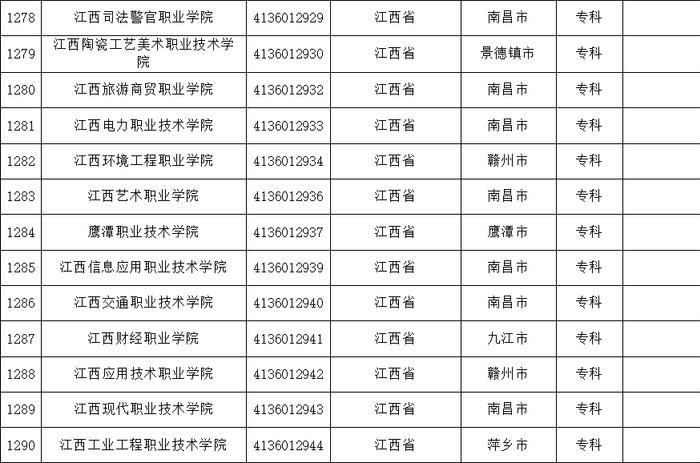 报志愿有用！教育部发布最新全国高校名单，江西108所！