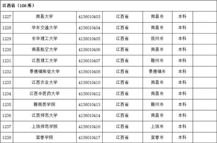 报志愿有用！教育部发布最新全国高校名单，江西108所！