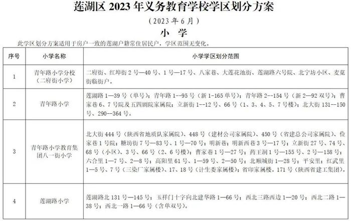 重磅！2023年西安市义务教育学校学区划分方案公布