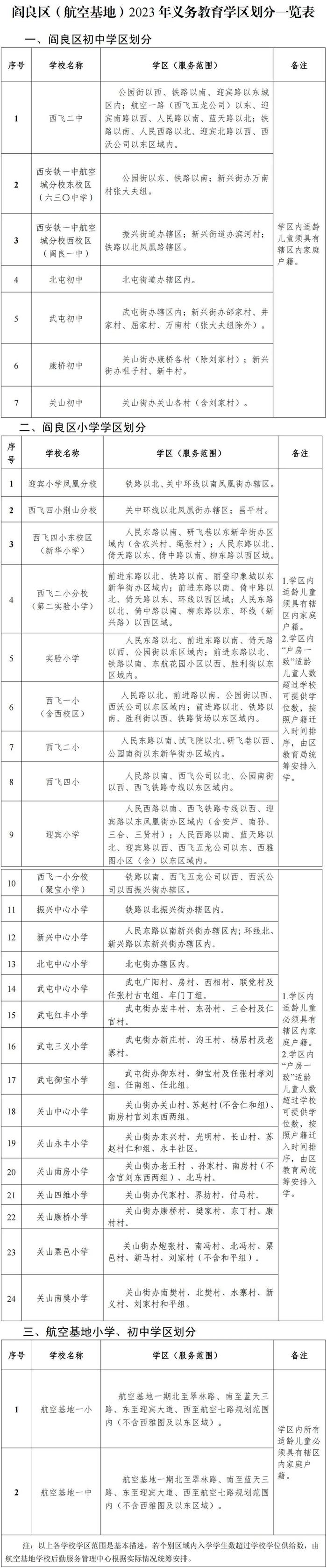 重磅！2023年西安市义务教育学校学区划分方案公布