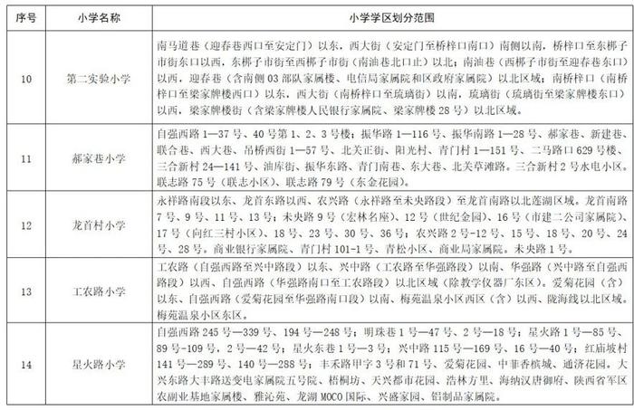 重磅！2023年西安市义务教育学校学区划分方案公布