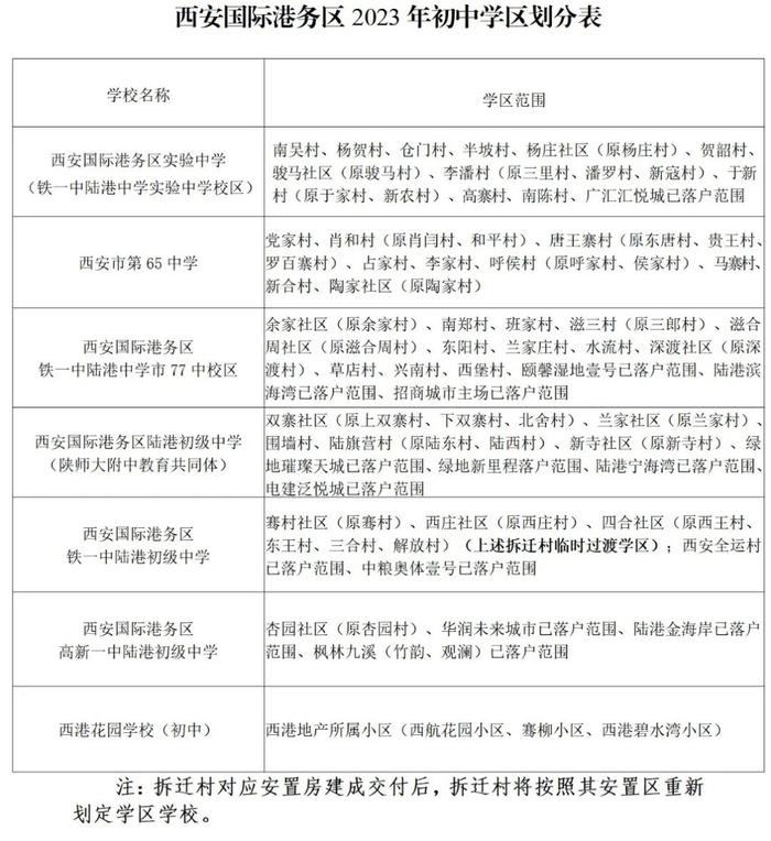 重磅！2023年西安市义务教育学校学区划分方案公布