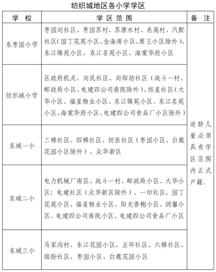 重磅！2023年西安市义务教育学校学区划分方案公布