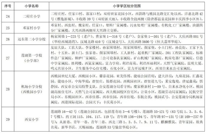 重磅！2023年西安市义务教育学校学区划分方案公布