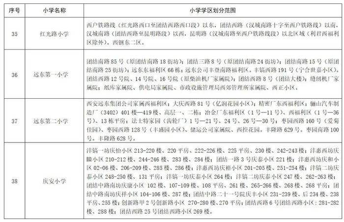 重磅！2023年西安市义务教育学校学区划分方案公布