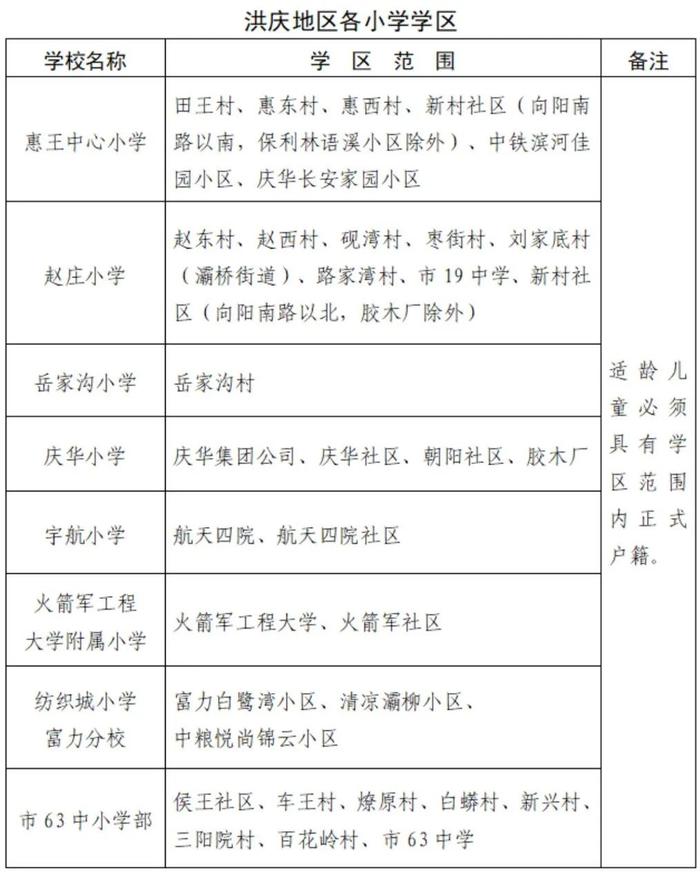 重磅！2023年西安市义务教育学校学区划分方案公布