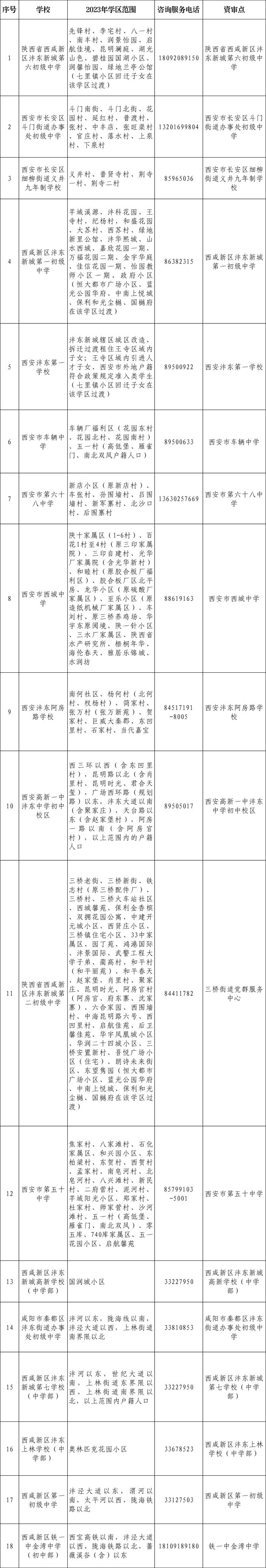 重磅！2023年西安市义务教育学校学区划分方案公布