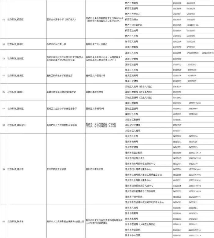 石家庄市2023年度第二批事业单位公开招聘笔试成绩查询及资格复审安排公布