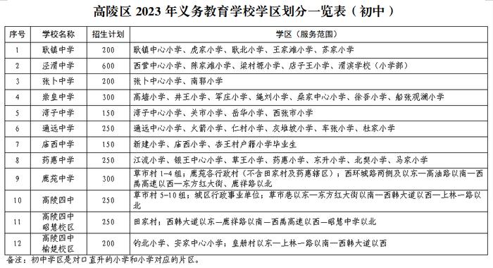 重磅！2023年西安市义务教育学校学区划分方案公布