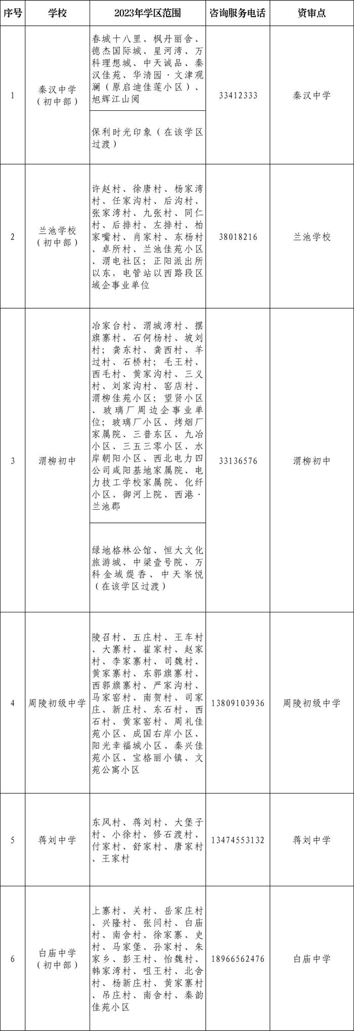 重磅！2023年西安市义务教育学校学区划分方案公布