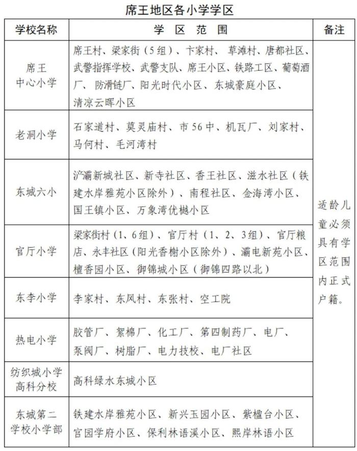 重磅！2023年西安市义务教育学校学区划分方案公布