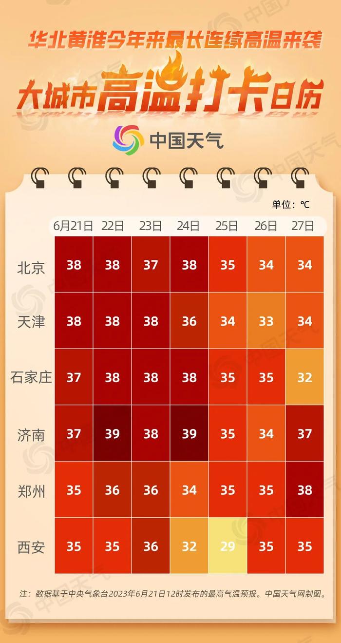 图片来源:中国天气网