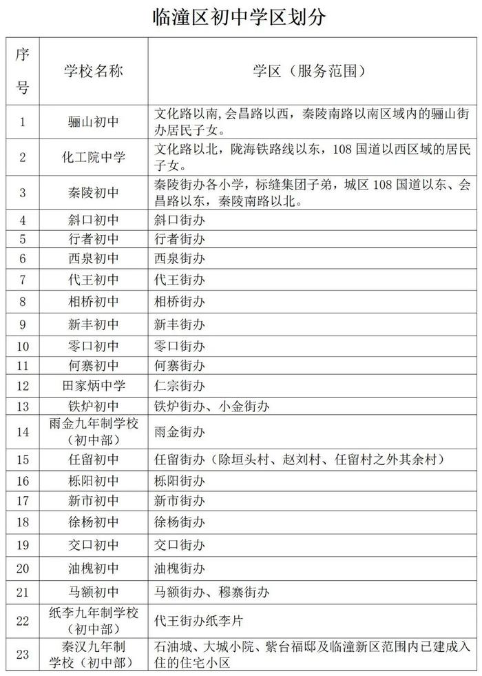 重磅！2023年西安市义务教育学校学区划分方案公布