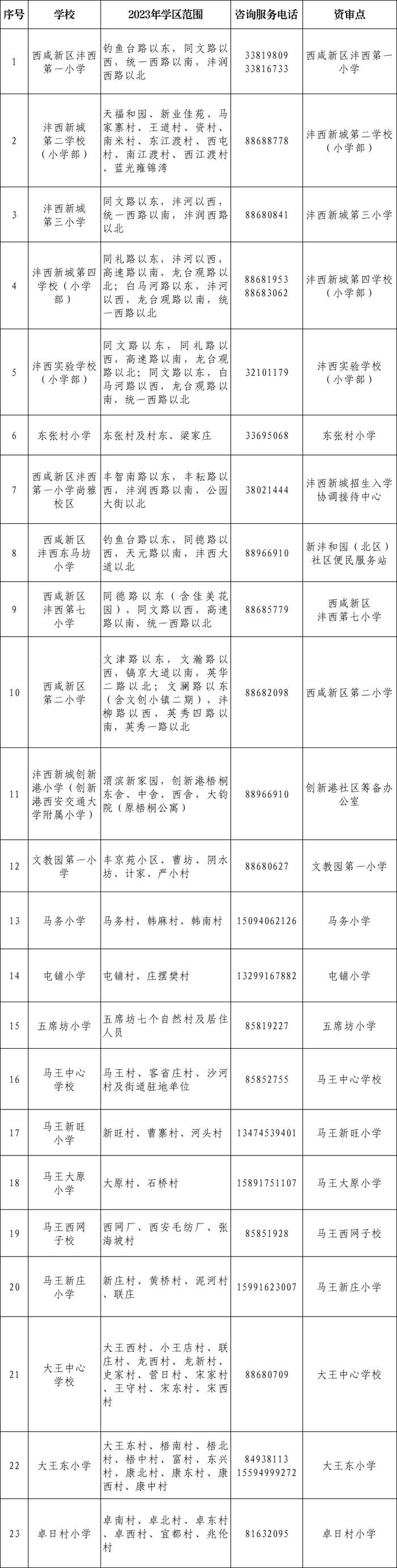 重磅！2023年西安市义务教育学校学区划分方案公布