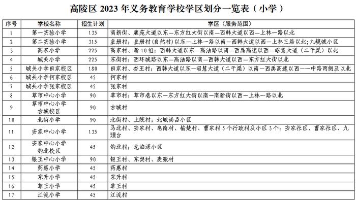 重磅！2023年西安市义务教育学校学区划分方案公布