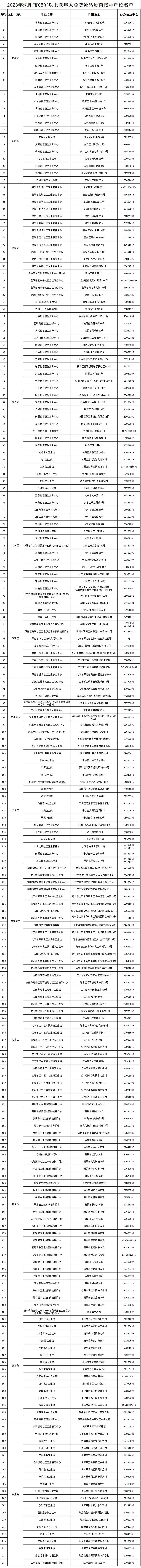 65岁以上沈阳人速看！216处地址公布！