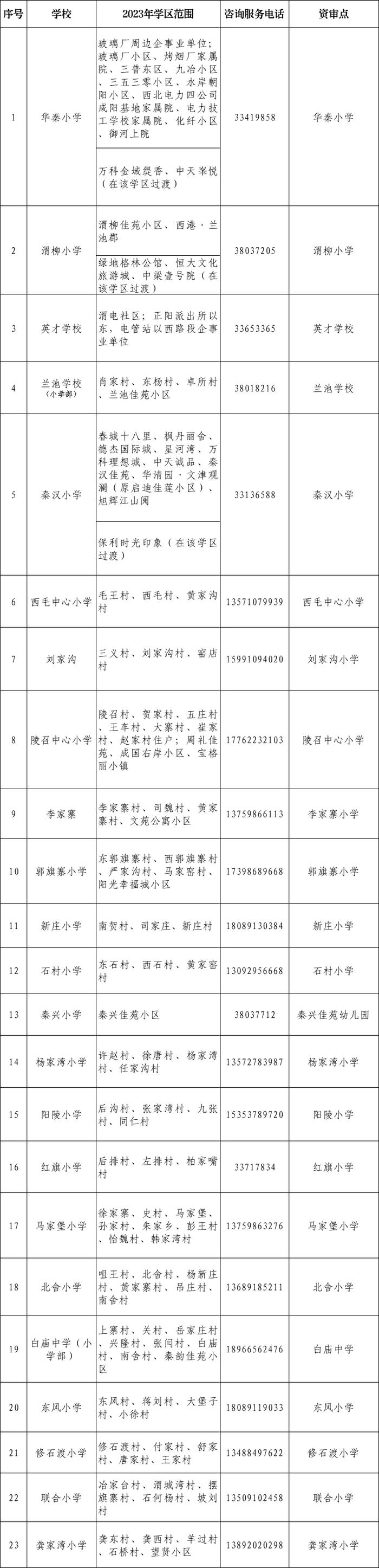 重磅！2023年西安市义务教育学校学区划分方案公布