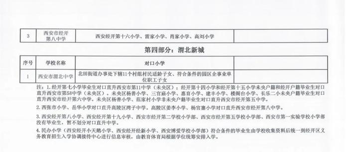 重磅！2023年西安市义务教育学校学区划分方案公布