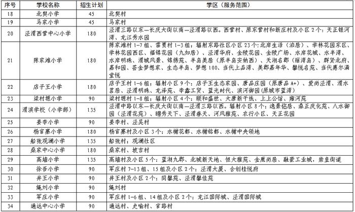 重磅！2023年西安市义务教育学校学区划分方案公布