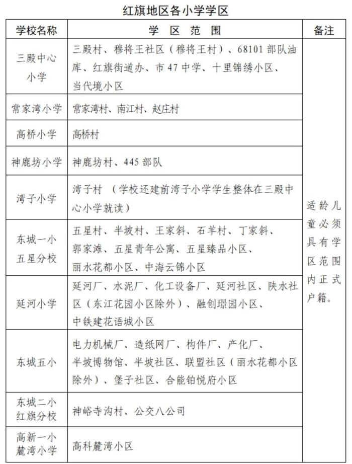 重磅！2023年西安市义务教育学校学区划分方案公布