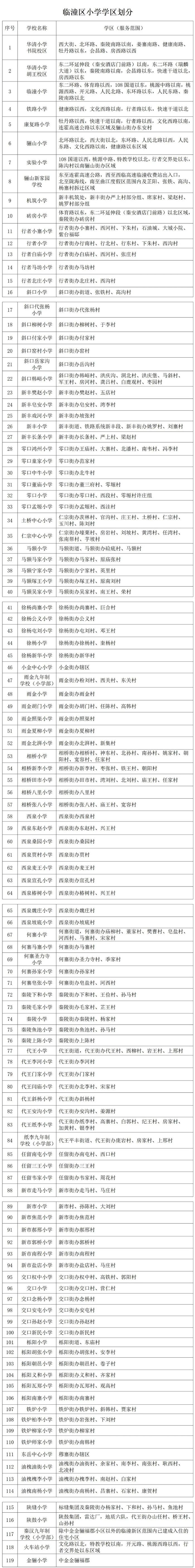 重磅！2023年西安市义务教育学校学区划分方案公布