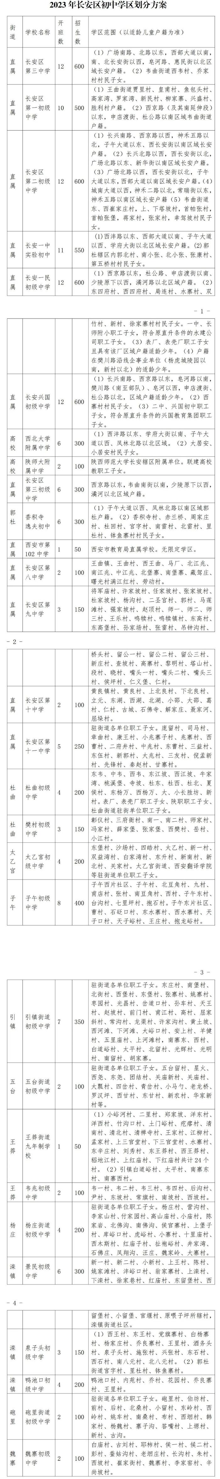 重磅！2023年西安市义务教育学校学区划分方案公布