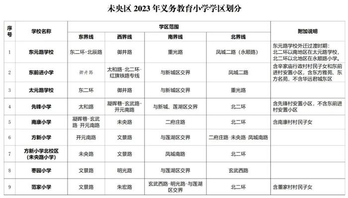 重磅！2023年西安市义务教育学校学区划分方案公布