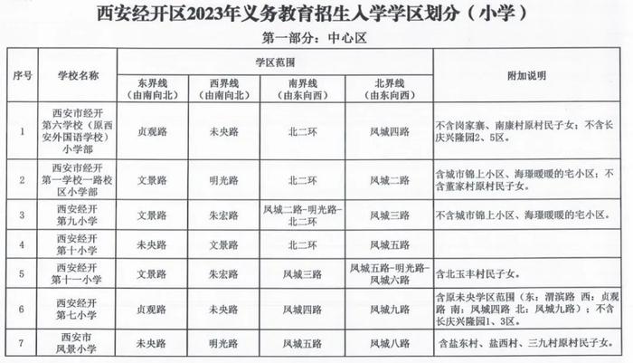 重磅！2023年西安市义务教育学校学区划分方案公布