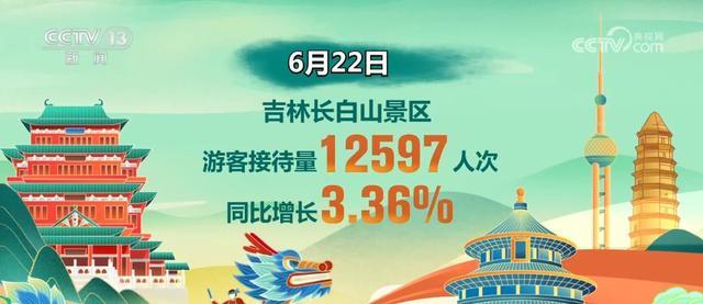 ​吉林打造新型旅游景点，成为吸引游客的“流量密码”