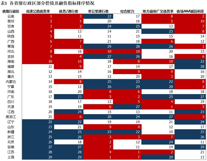 高速公路行业：疫情管控放松，跨区域流动增强，行业信用质量整体改善