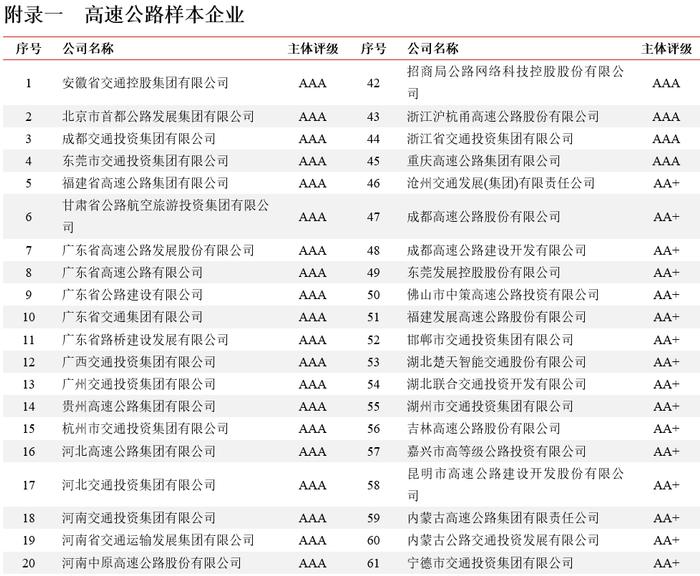 高速公路行业：疫情管控放松，跨区域流动增强，行业信用质量整体改善