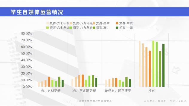 上海中学生时事素养调查报告发布，相比十年前有什么变化？