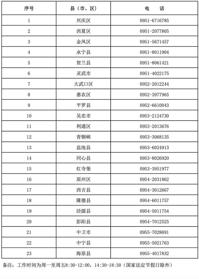 最新！2023年宁夏高考各分数段人数公布！