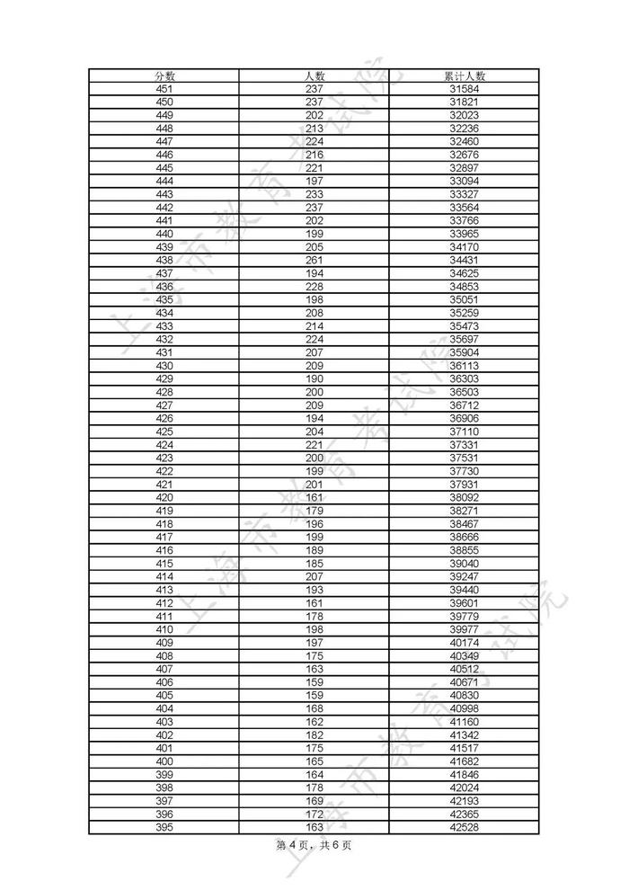 2023上海高考分数线公布，志愿填报特别提醒→