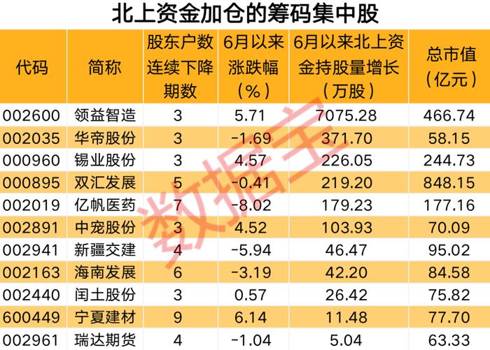 数据丨最新筹码集中股名单出炉，2股股东户数连降超10期