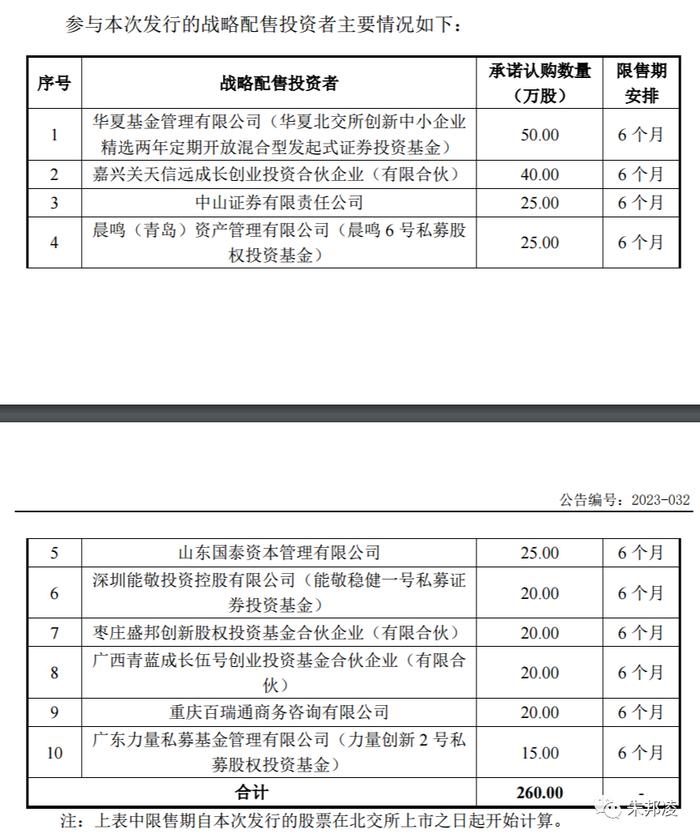 天力复合：与吉林碳谷、硅烷科技、民士达的共性与区别